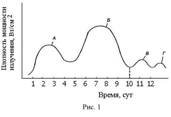 Биотрон – ключ к здоровью человека. Использование концентрированного излучения молодых организмов для оздоровления и продления активной жизни
