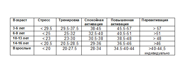 Неспецифические Адаптационные Реакции Организма и активационная терапия в практике врача. Практические рекомендации
