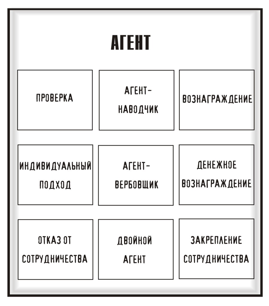 Разведывательная деятельность