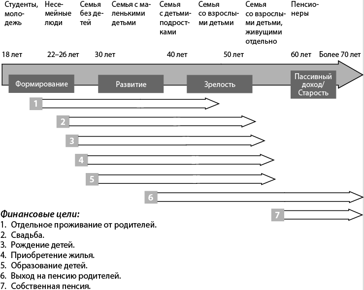 Деньговодство: руководство по выращиванию ваших денег